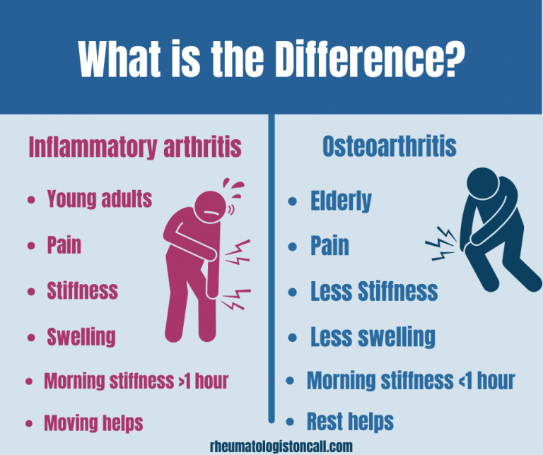 Common types of arthritis reactive, autoimmune and degenerative