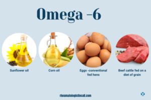 Omega-6 Food Sources