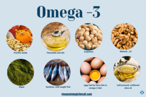 Food Rich in Omega-3 Fatty acids