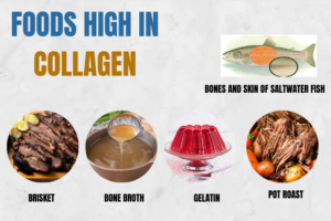 Foods High Content in Collagen