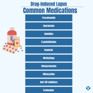 All You Need To Know about Drug-Induced Lupus