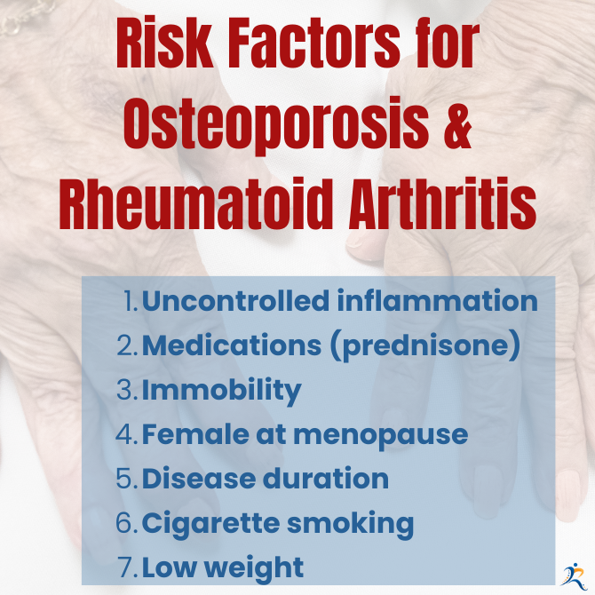 Risk factors for osteoporosis in Rheumatoid arthritis