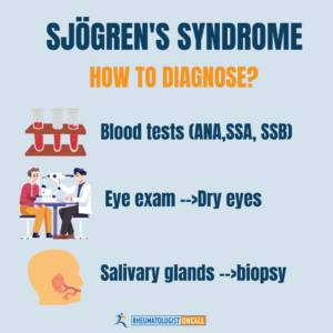 Sjogren's Syndrome how to diagnose
